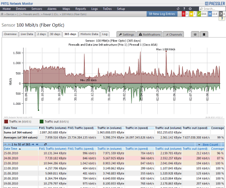 Мониторинг трафика: PRTG - Paessler Router Traffic Grapher v.8.2.1.1930