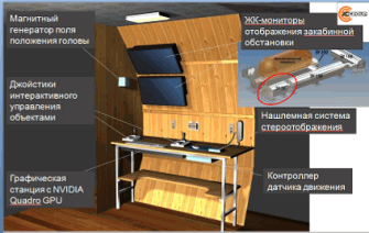 Технологии NVIDIA создают виртуальную реальность в реальном времени для экипажа межпланетной экспедиции «Марс-500»