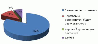 «КОРУС Консалтинг»: граждане готовы к электронному правительству, государство - нет