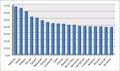 PandaLabs: 50% всех ПК в мире были заражены в январе