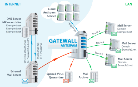 Вышла новая версия Gatewall Antispam