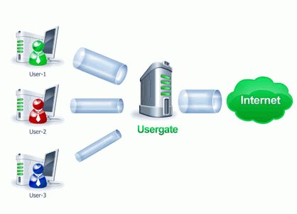 Схема принципа работы комплекса UserGate Proxy & Firewall