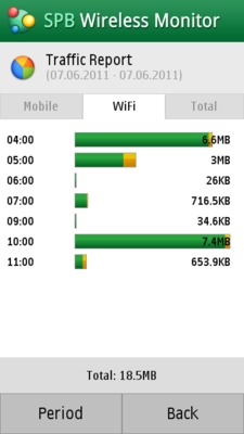 SPB Wireless Monitor Symbian