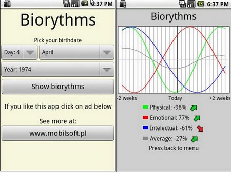 Android Biorythms