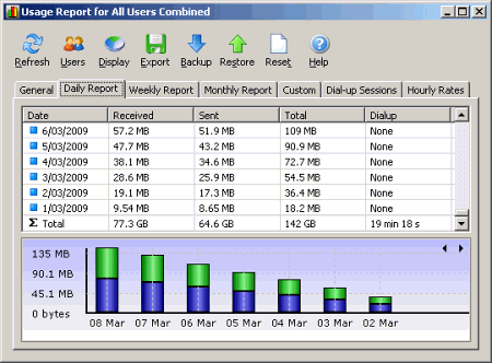 Networx v.5.18 – бесплатная утилита для контроля сетевой нагрузки