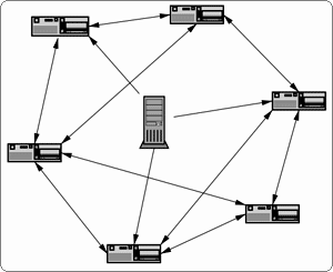 Схема работы BitTorrent