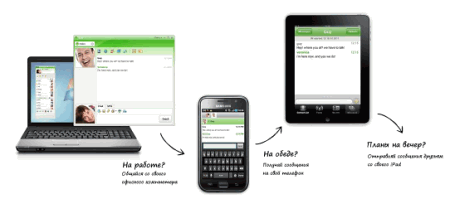 ICQ Multi Instance