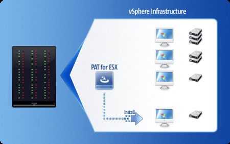 Partition Alignment Tool 3.0 for ESX