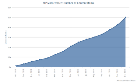 Windows Phone Marketplace