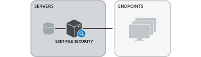 ESET NOD32 File Security