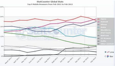 StatCounter