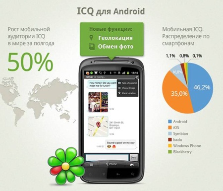 ICQ для Android