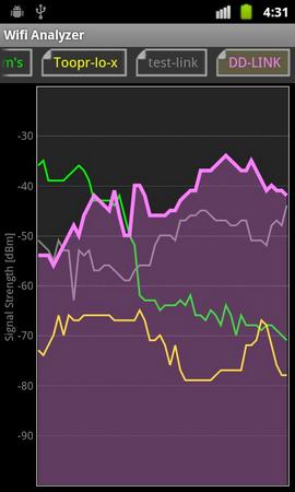 Wifi Analyzer