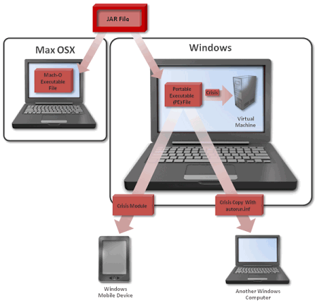 OSX.Crisis