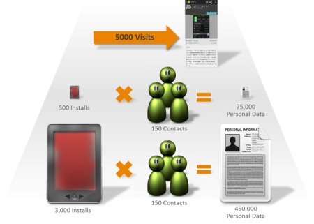 Exprespam: Оценка объемов похищенной информации