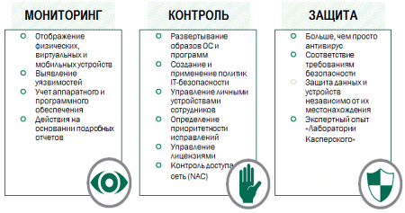 Kaspersky Security для бизнеса