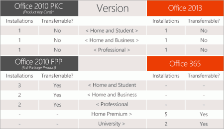 Лицензирование Microsoft Office