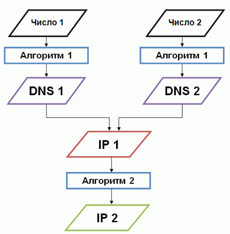 Принцип работы Linux.Sshdkit