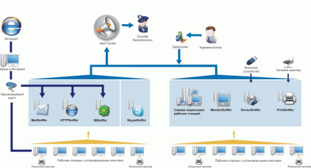 SearchInform Endpoint Sniffer