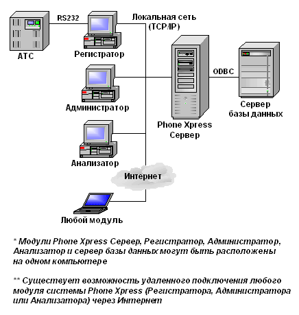 Принцип работы Phone Xpress