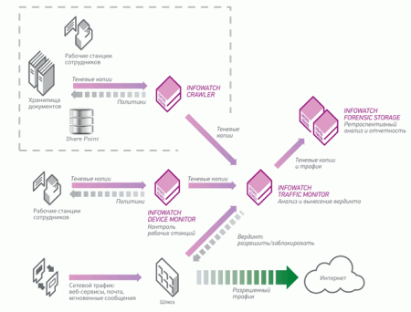 InfoWatch Crawler