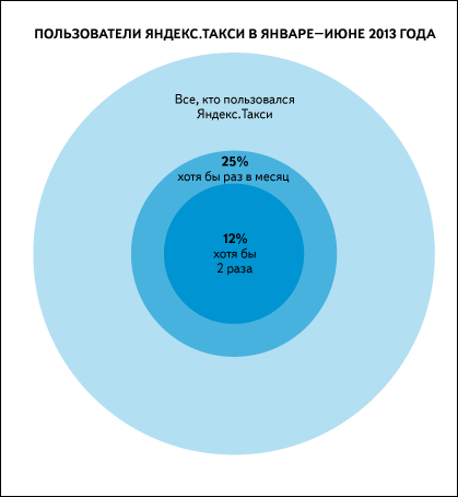  Яндекс.Такси