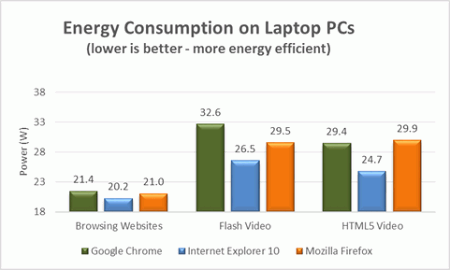 Internet Explorer 10 и Windows 8 Wins