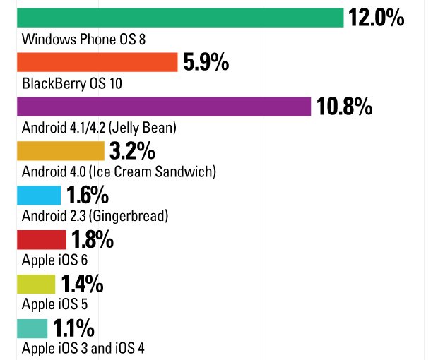 IPv6