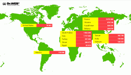 Dr.Web Android Statistic