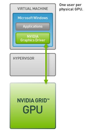 NVIDIA GRID