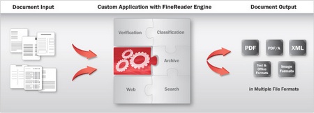 ABBYY FineReader Engine 11