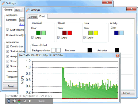 NetTraffic