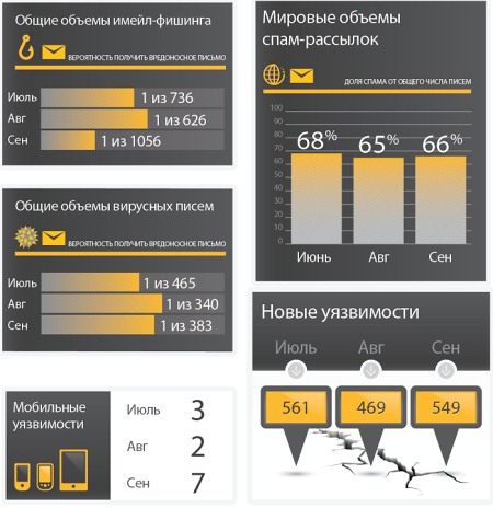 Symantec Intelligence Report