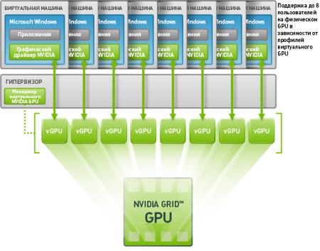 Nvidia Grid vGPU