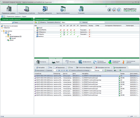 InfoWatch EndPoint Security