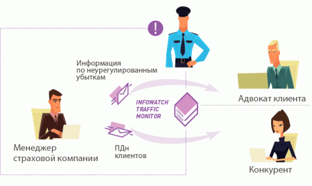 InfoWatch Traffic Monitor