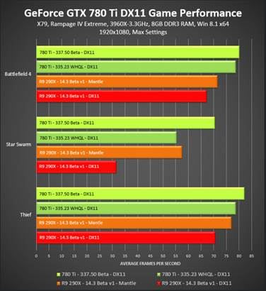 GeForce Experience 2.0