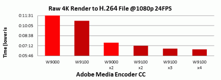 AMD and Adobe