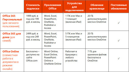 Office 365