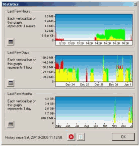 Bitmeter II v.3.6 - бесплатная утилита для мониторинга Интернет-соединений