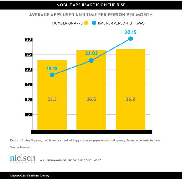 Nielsen 