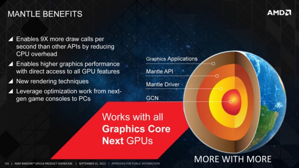 AMD заявила, что Nvidia и Intel смогут свободно использовать Mantle