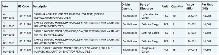 Судя по данным Zauba, смартфон Samsung Galaxy A9 получил шестидюймовый дисплей