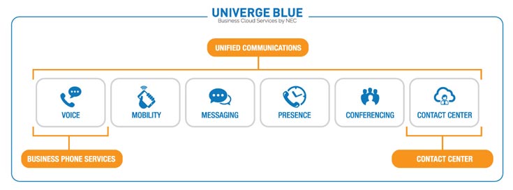 Переход к облачным сервисам UCaaS привлекателен из-за снижения затрат и повышения гибкости