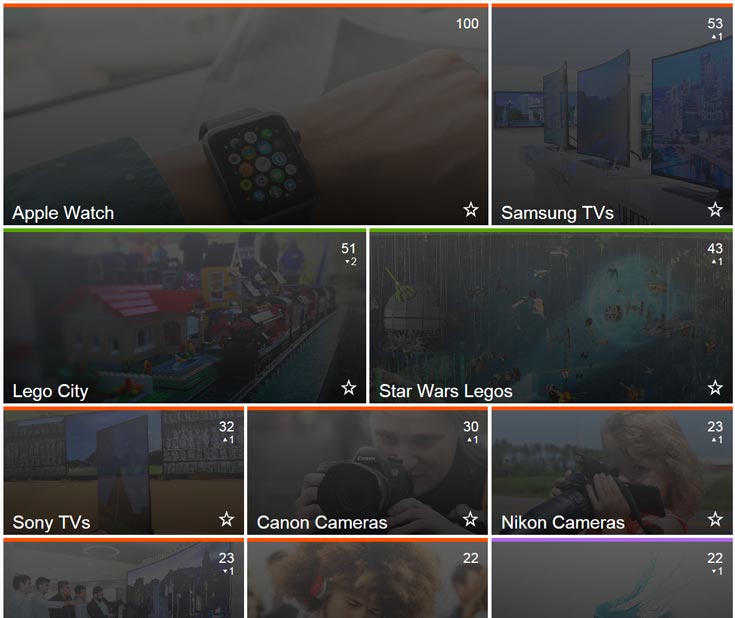 Суперкомпьютер IBM Watson назвал наиболее обсуждаемые подарки этого сезона