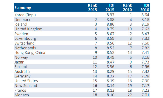 Рейтинг стран по качеству Интернета