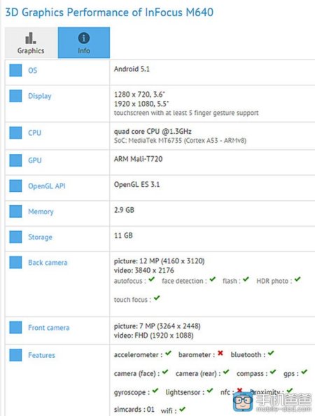Смартфон InFocus M640 отличается двумя дисплеями разной диагонали