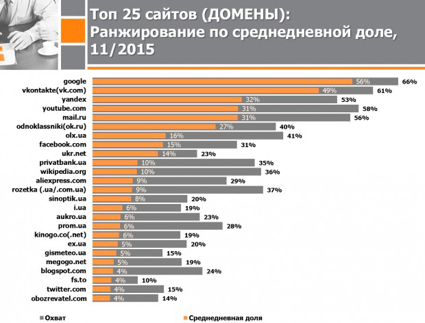 Популярный сайт беларуси