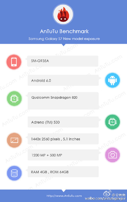 Следующие обладатели Qualcomm  Snapdragon 820: Xiaomi Mi 5 и Samsung Galaxy S7