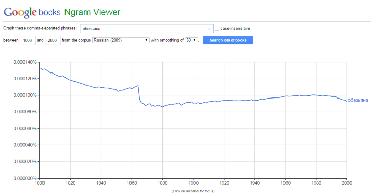 10 полезных сервисов Google, которые не всем известны